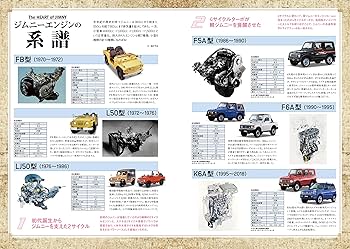 JIMNY SUPER SUZY (ジムニースーパースージー) No.140 | 芸文社